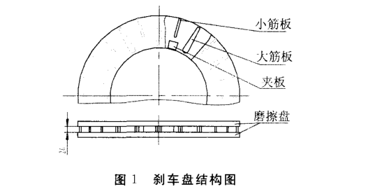 汽車的剎車片.png