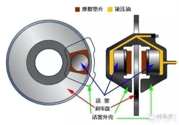 剎車片廠家