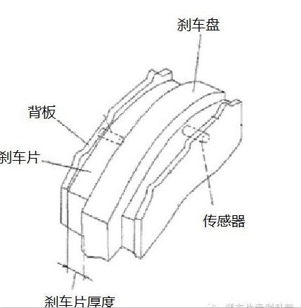 剎車片工廠