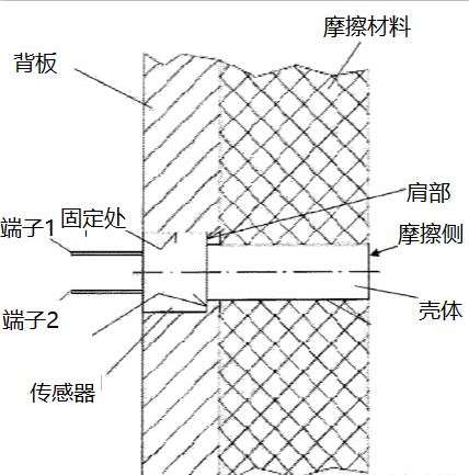 汽車剎車片