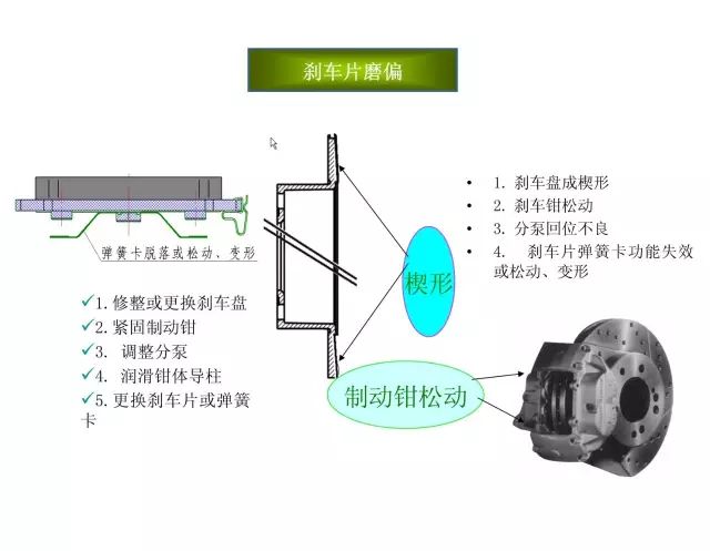 陶瓷剎車片