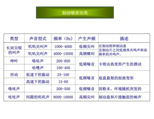 輝衛(wèi)納米纖維剎車片