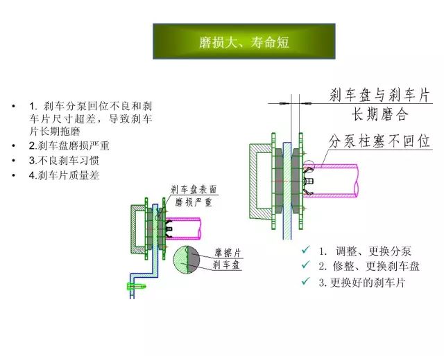 汽車剎車片