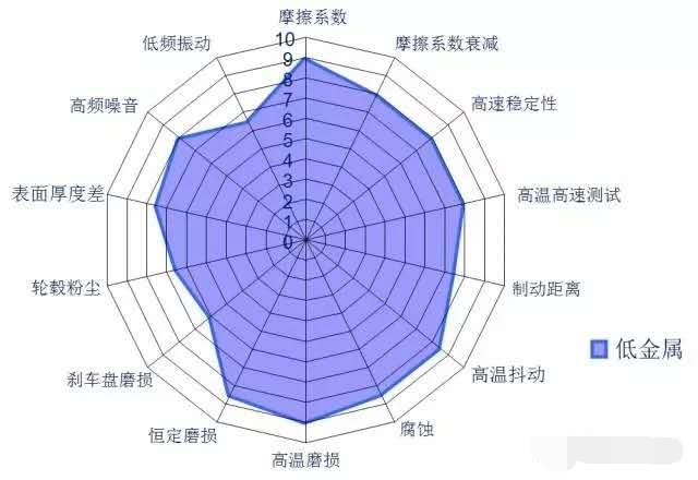 剎車片廠家